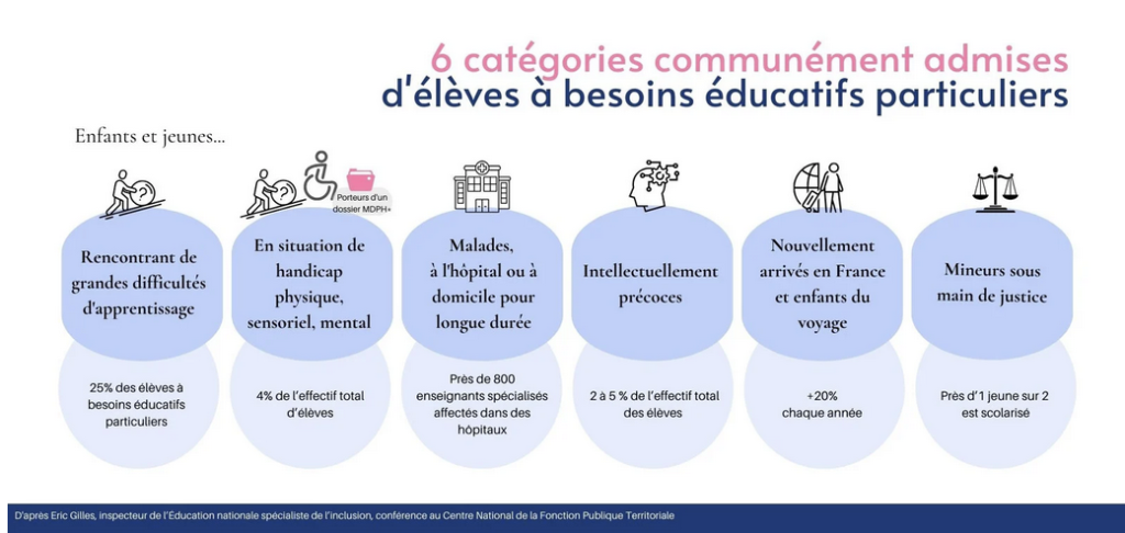 Rapport mondial de suivi sur l'éducation, 2020: Inclusion et éducation :  tous, sans exception